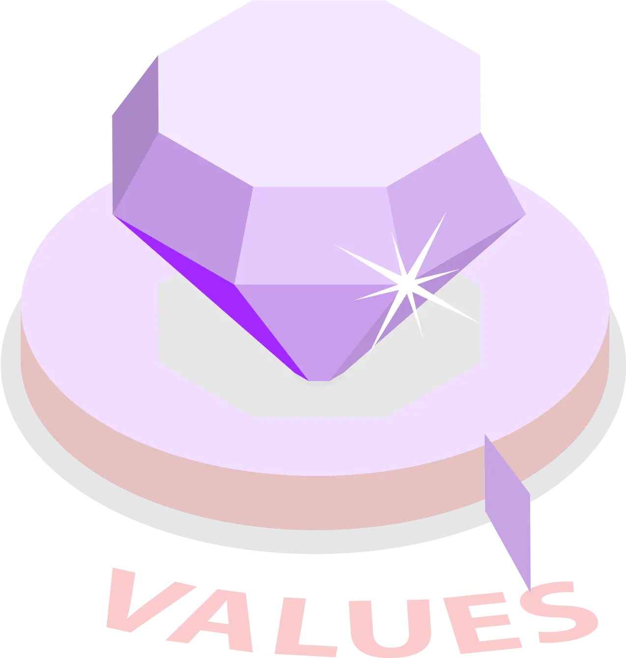 Values